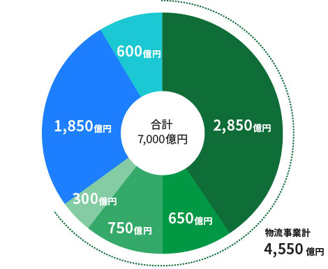 2021年度目標