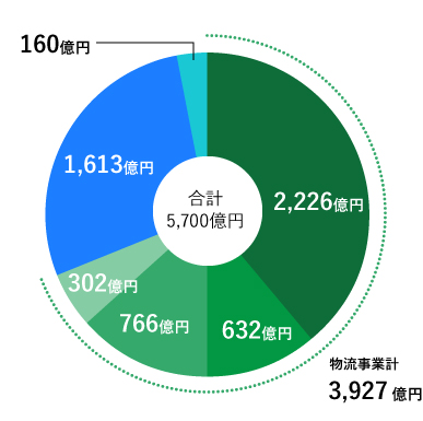 2019年実績