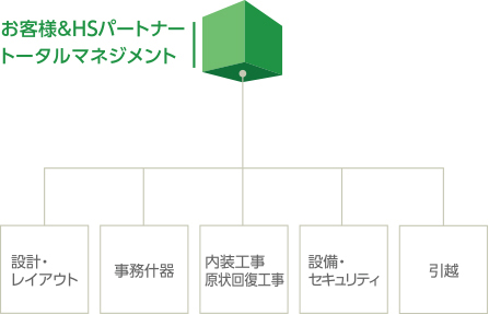 ハイブリッド・ソリューション イメージ01