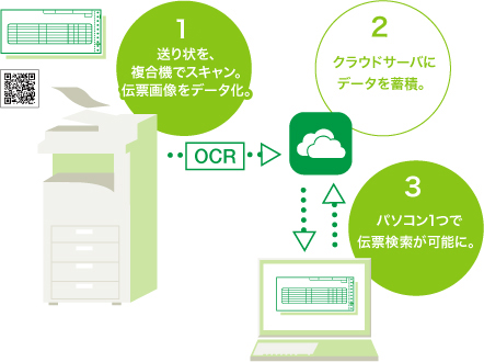 送り状検索システム